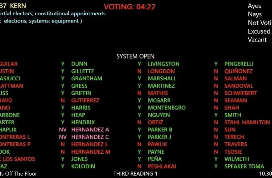 Arizona House Joins Senate in Passing Resolution to Ban Foreign Voting Machines and Require Source Code, Ballot Images, Chain of Custody Documents, and Log Files to Be Made Public